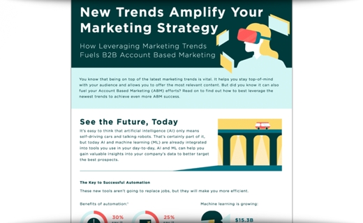 How New Trends Amplify Your ABM Strategy