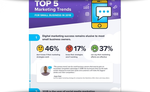 Top 5 Marketing Trends For Small Business In 2018