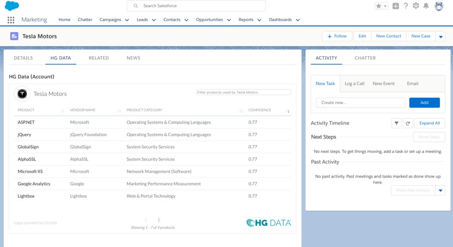 HG Data Unveils New Salesforce App, Brings Technographic Data Into CRM