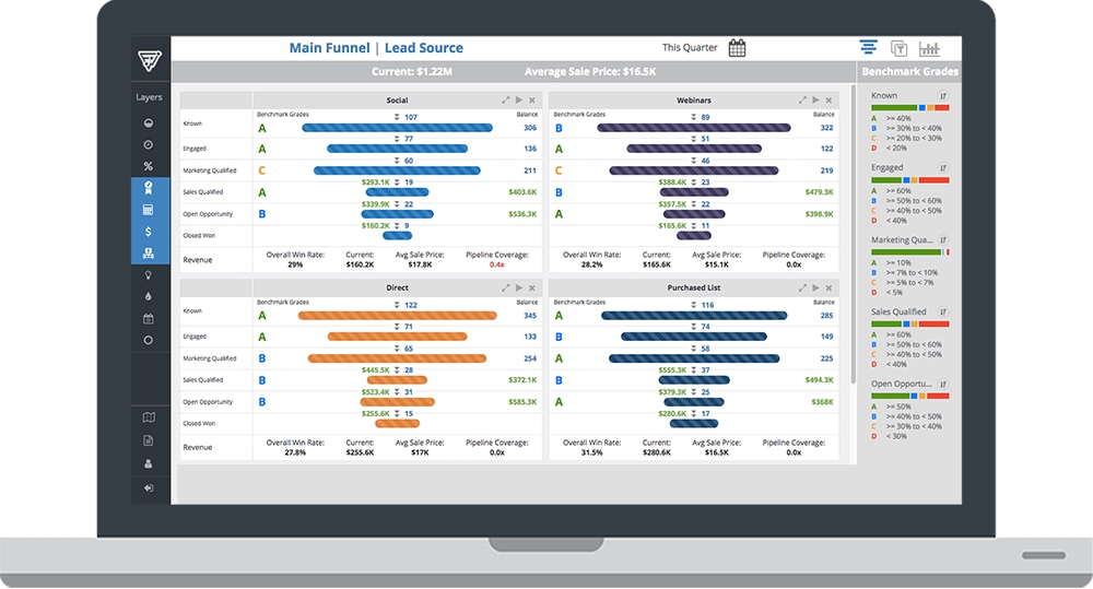 Yesler Partners With FunnelWise To Offer Revenue Analytics