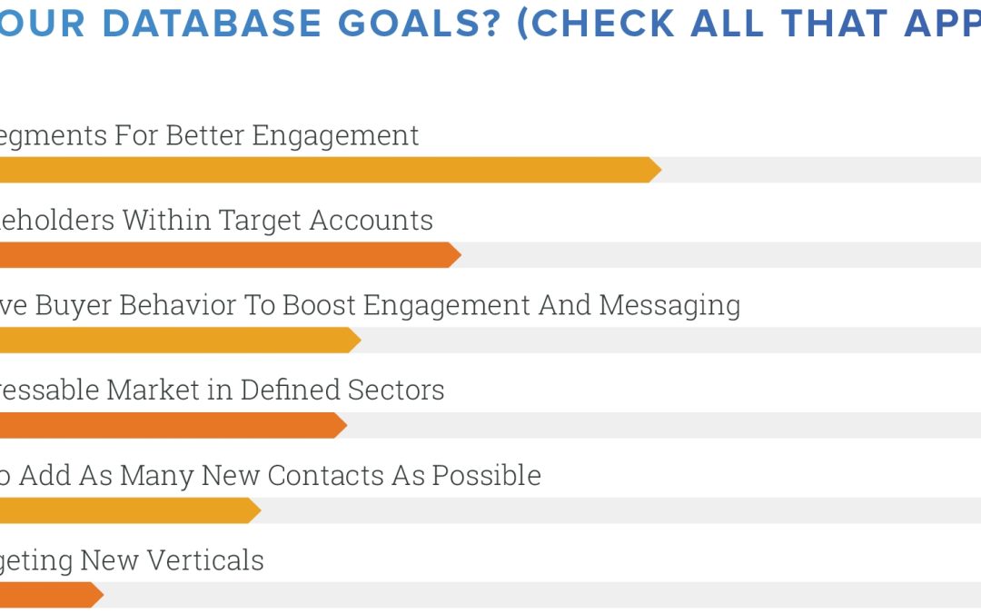 3 Tips To Refine Your Database Strategy In 2018 And Beyond