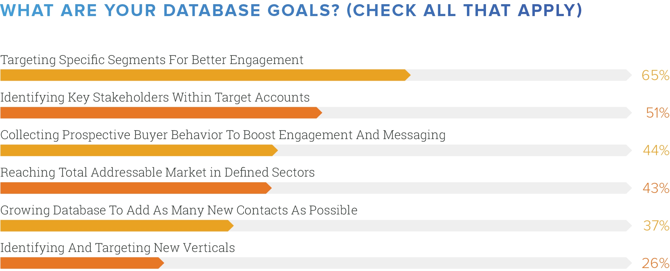 3 Tips To Refine Your Database Strategy In 2018 And Beyond