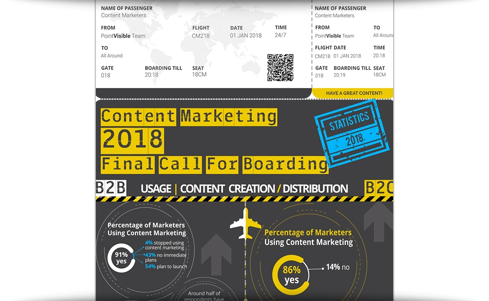 Content Marketing 2018: Final Call For Boarding