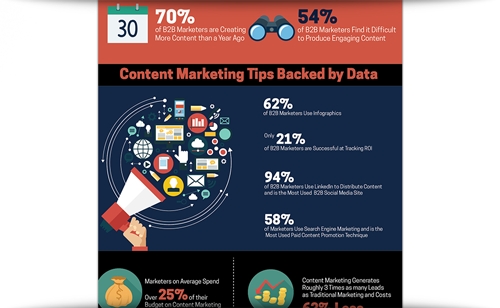 Top 27 Actionable Content Marketing Tips For Every Modern Day Marketer