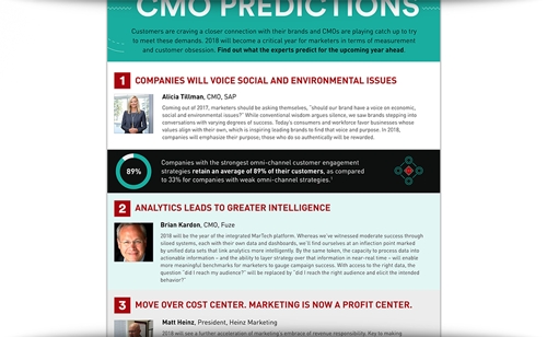 2018 CMO Predictions