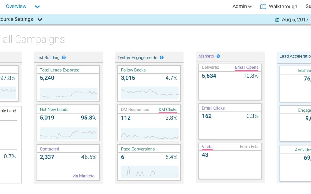 New Updates To Socedo Platform Aim To Deliver Personalized Social Engagement