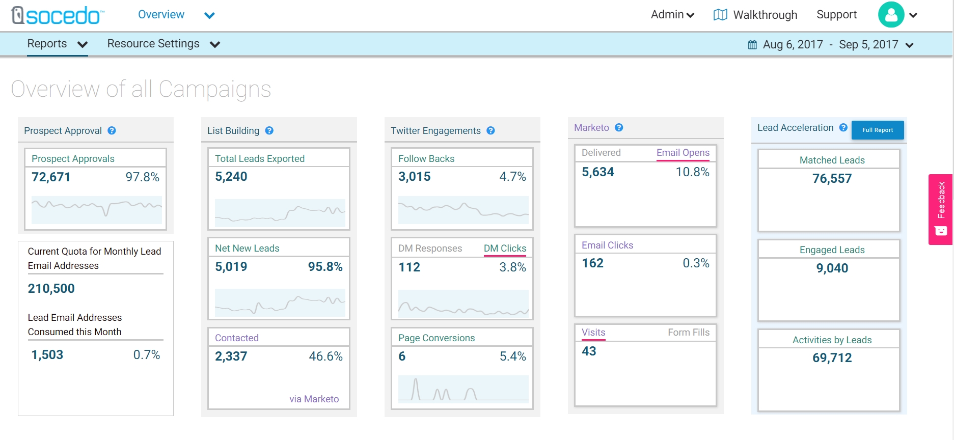 New Updates To Socedo Platform Aim To Deliver Personalized Social Engagement