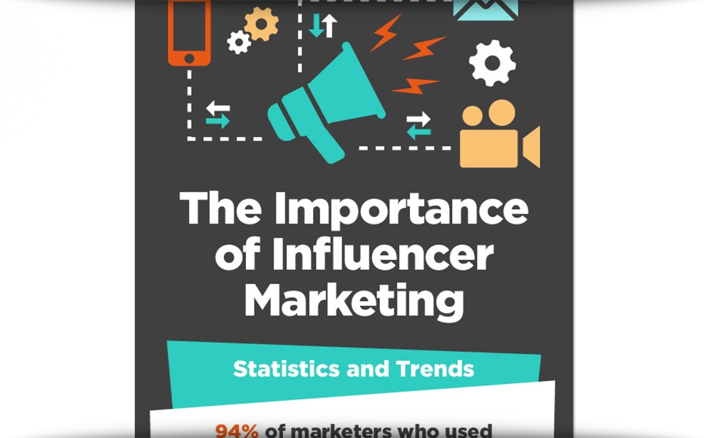 The Importance Of Influencer Marketing