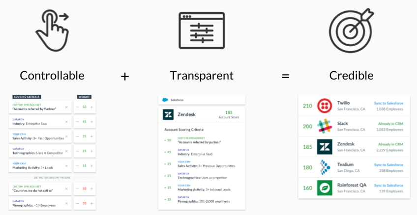 DataFox Unveils Account Scoring Solution