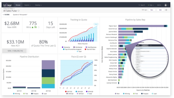 Looker Unveils Upgrades To Data Platform