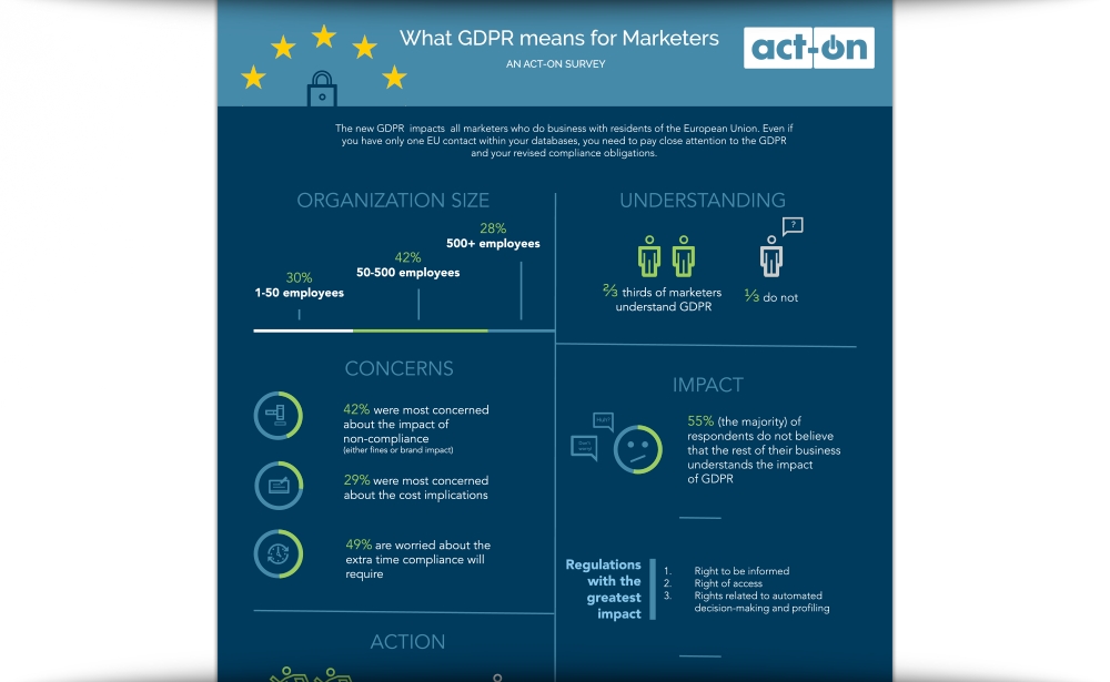 What GDPR Means For Marketers