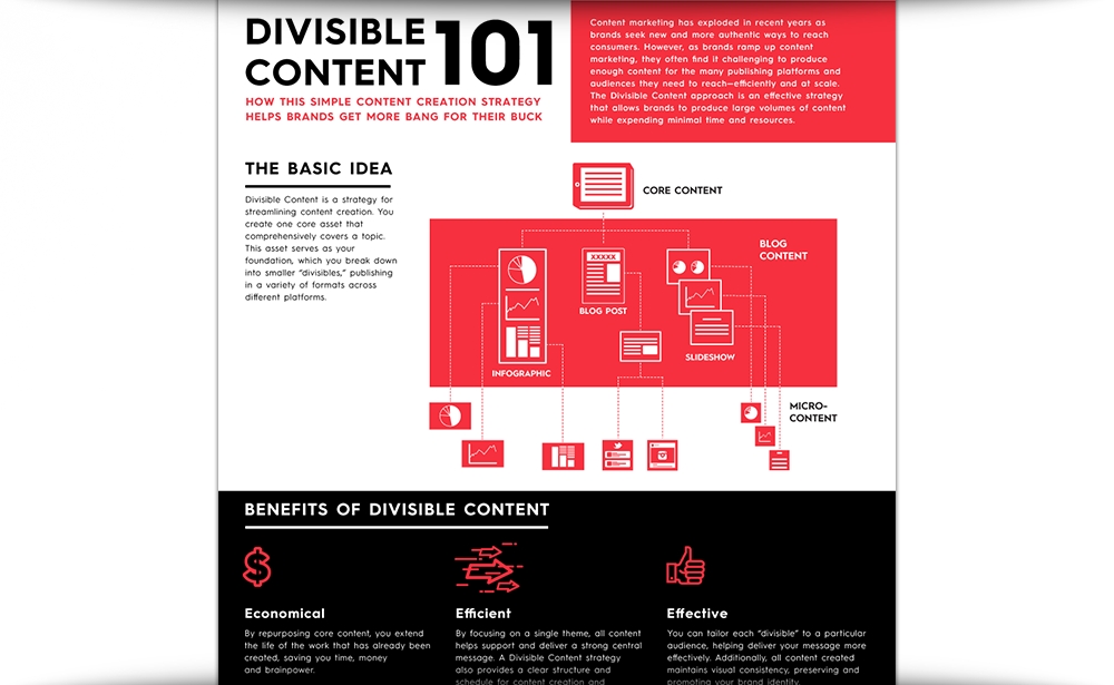 Divisible Content 101