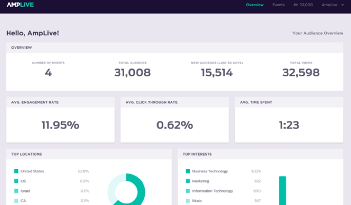 AmpLive Offers Tool Designed To Capture New Audiences For Events