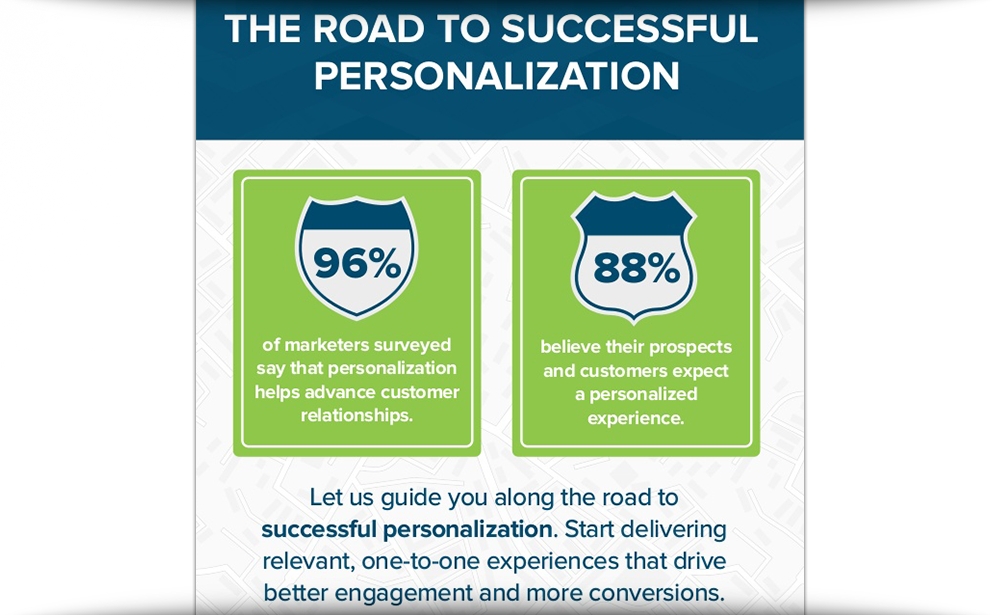 The Road To Successful Personalization