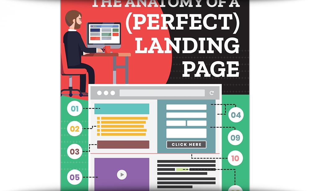 The Anatomy Of A Perfect Landing Page