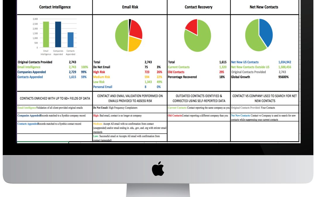 Synthio Releases Database Compliance Assessment For GDPR And CASL