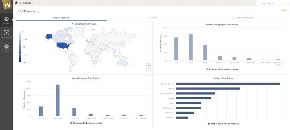 Mintigo Offers Predictive Audience Platform Powered By AI