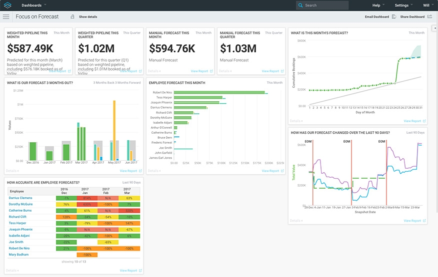 InsightSquared Secures $23M In Funding To Expand Revenue Intelligence Solution