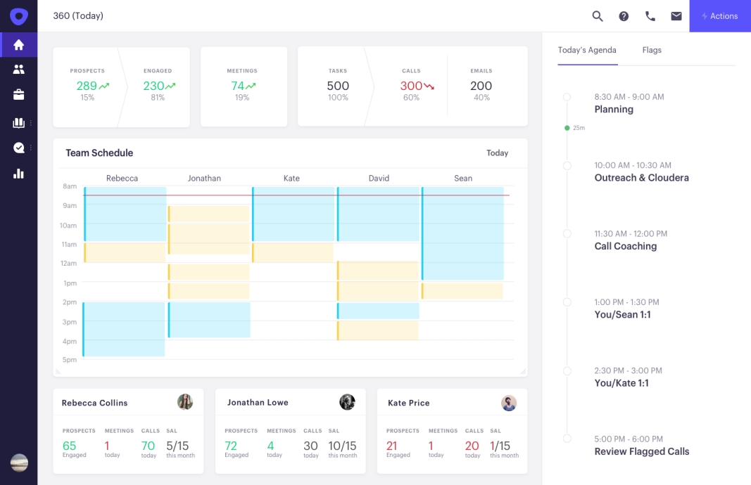 Outreach Aims To Enhance Productivity With Sales Engagement Platform