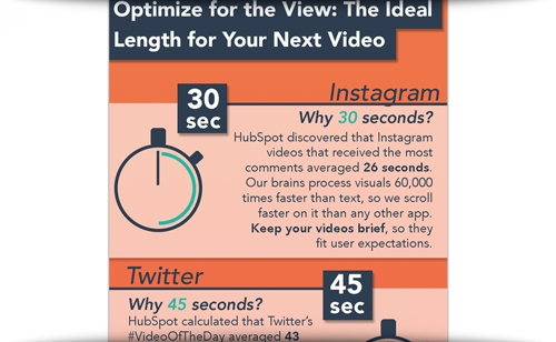 Optimize For The View: The Ideal Length For Your Next Video