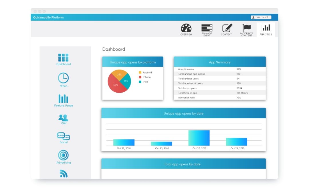 Cvent Completes Acquisition Of QuickMobile