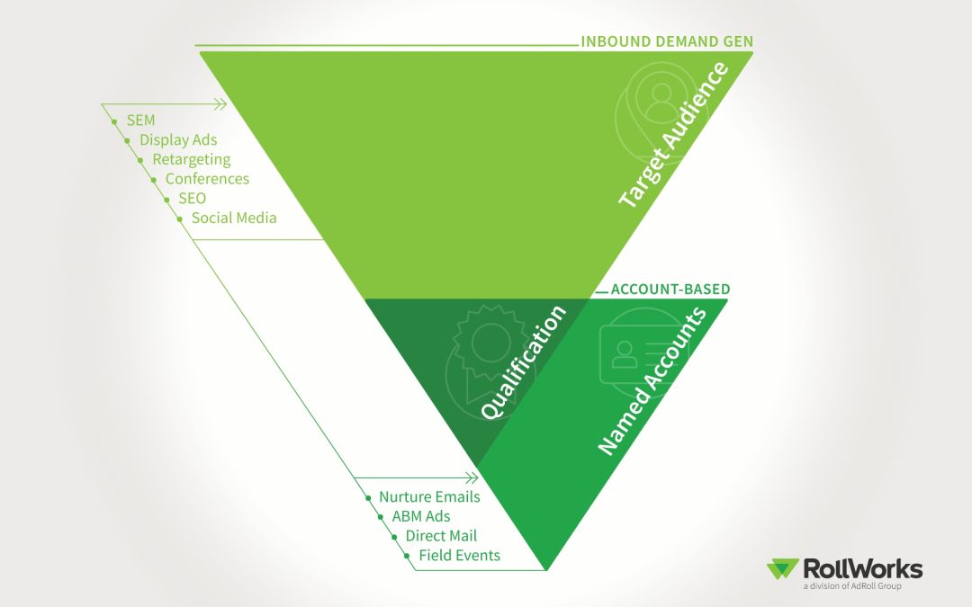 Why A Double Funnel Strategy Is A Game-Changer For B2B Marketers