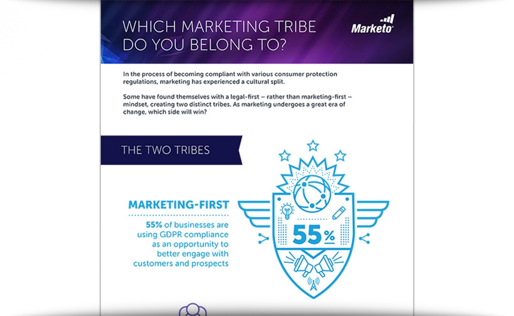 Marketing Post GDPR: Two Tribes Of Marketing