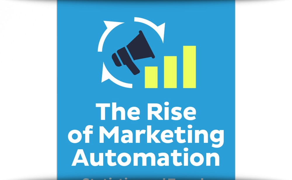 The Rise of Marketing Automation — Statistics and Trends