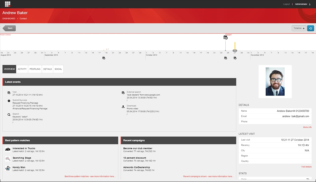 Sitecore Integrates With Salesforce Marketing Cloud For Personalized CX