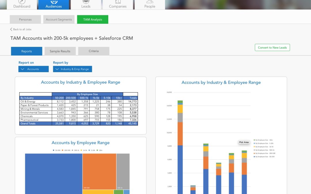 DealSignal Unveils New Module To Measure Target Audience