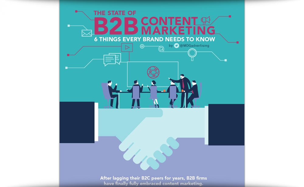 The State Of B2B Content Marketing: 6 Things Every Brand Needs To Know