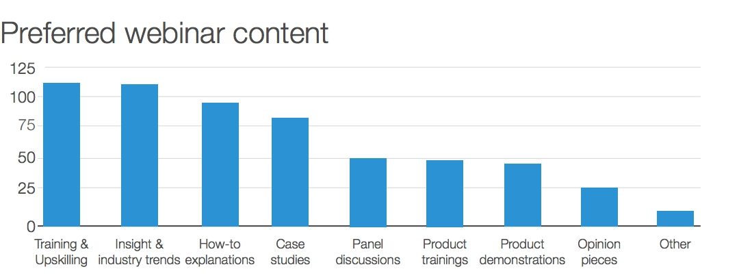 New Research: Webinar Viewing Time Increases 27%