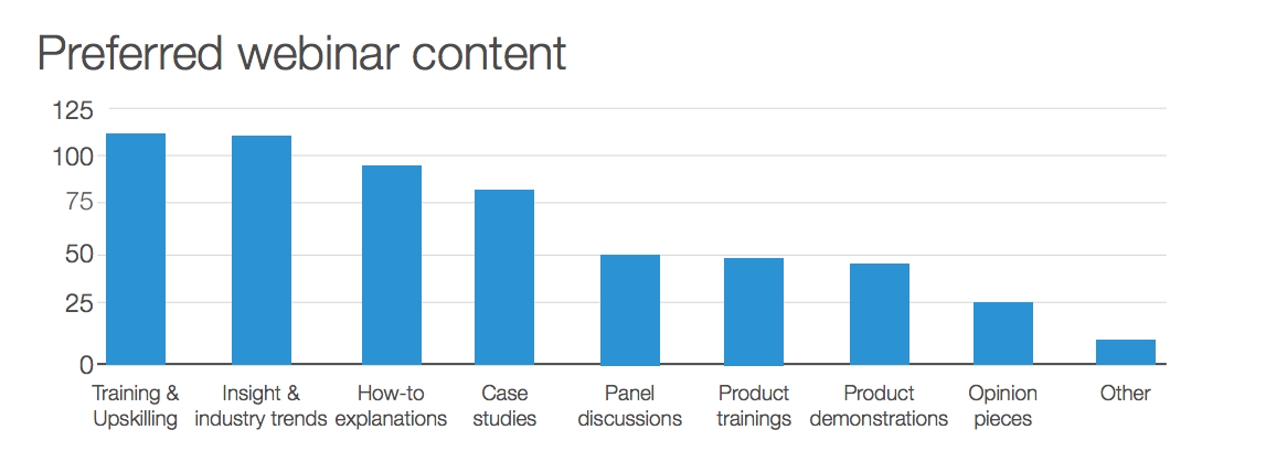 New Research: Webinar Viewing Time Increases 27%