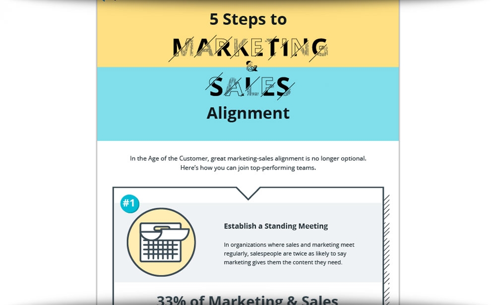 5 Simple Steps To Alignment Across The Customer Experience