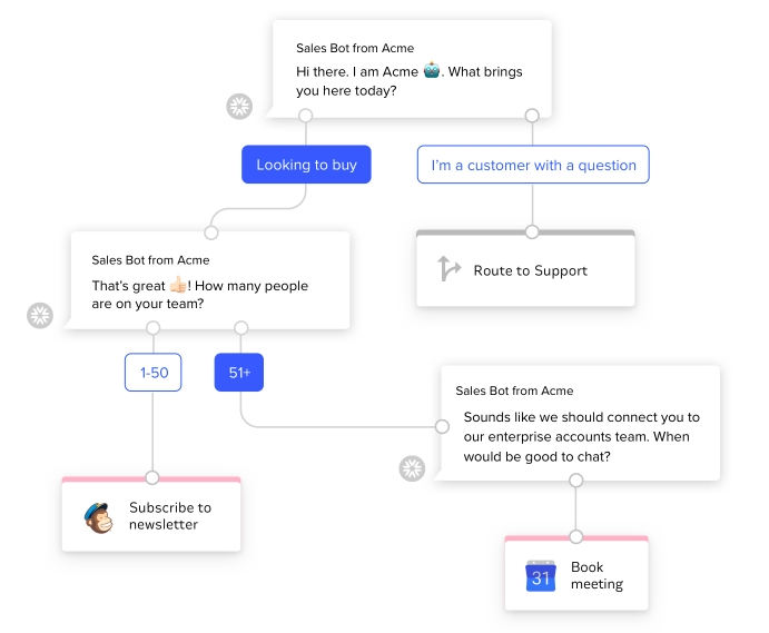 Intercom Launches Custom Bot Creator To Accelerate Sales