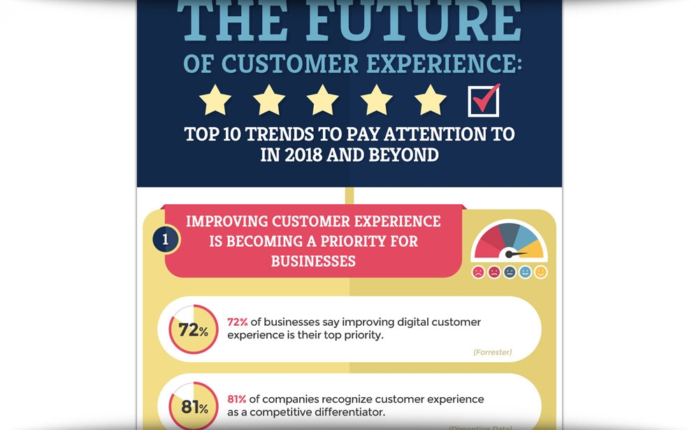 The Future Of The Customer Experience: Top Trends To Pay Attention To In 2018 And Beyond