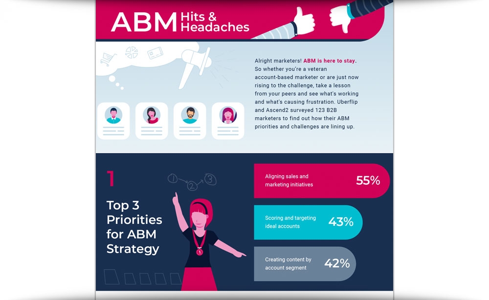 ABM Hits And Headaches