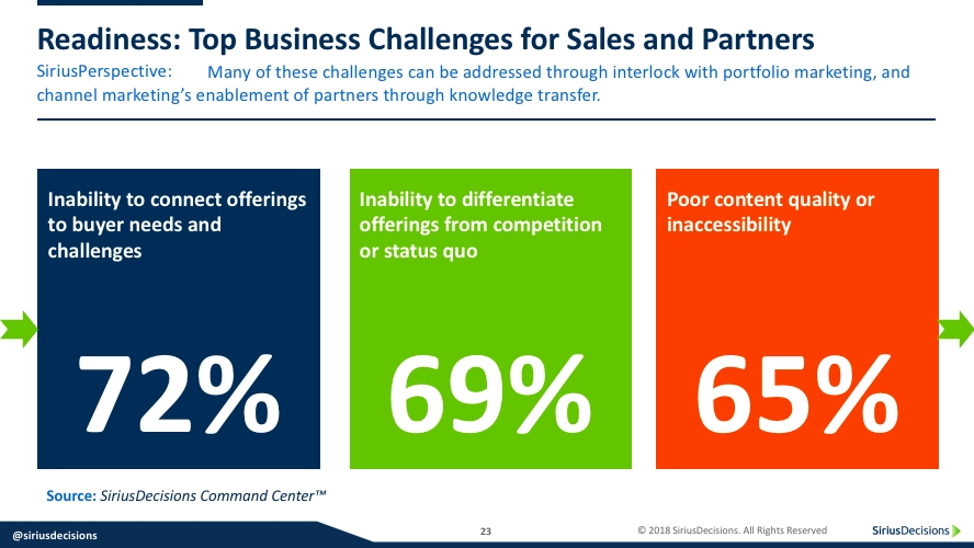 ChannelWeek Presenters Prioritize Partner Enablement For Channel Program Success