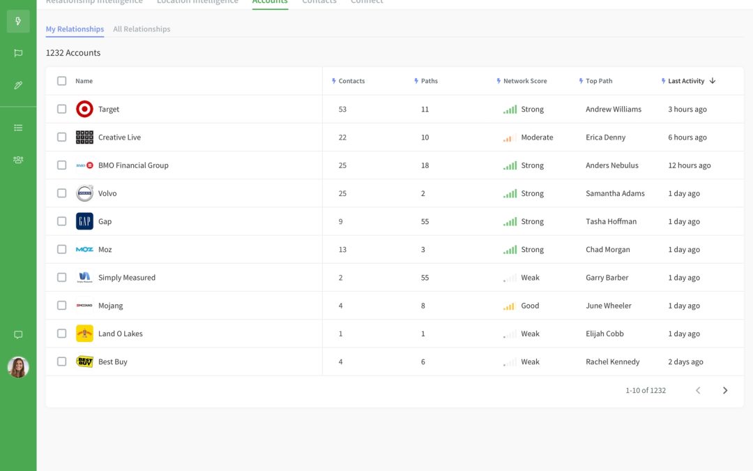 Sigstr Pulse Offers Relationship Marketing Platform Fueled By AI