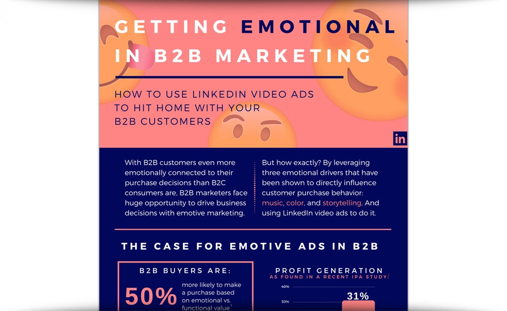 Getting Emotional In B2B Marketing