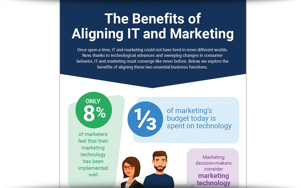 The Benefits Of Aligning IT And Marketing