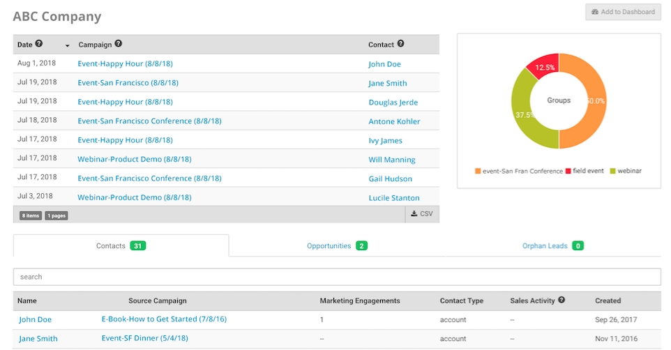 Terminus Launches End-To-End, Account-Based Platform