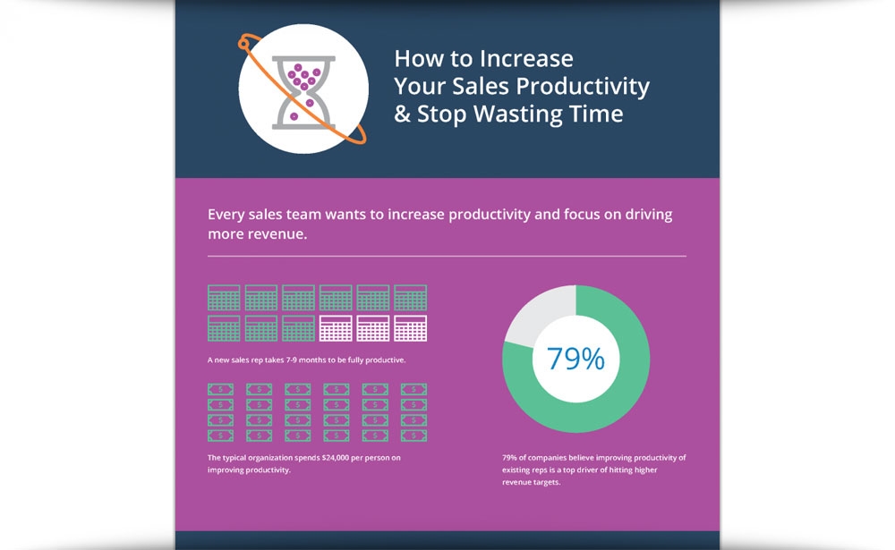 How To Increase Sales Productivity