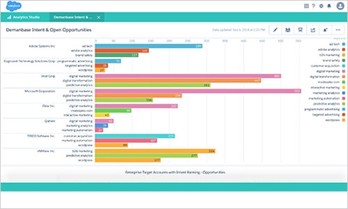 Demandbase Unveils New ABM Product Integration With Salesforce Pardot