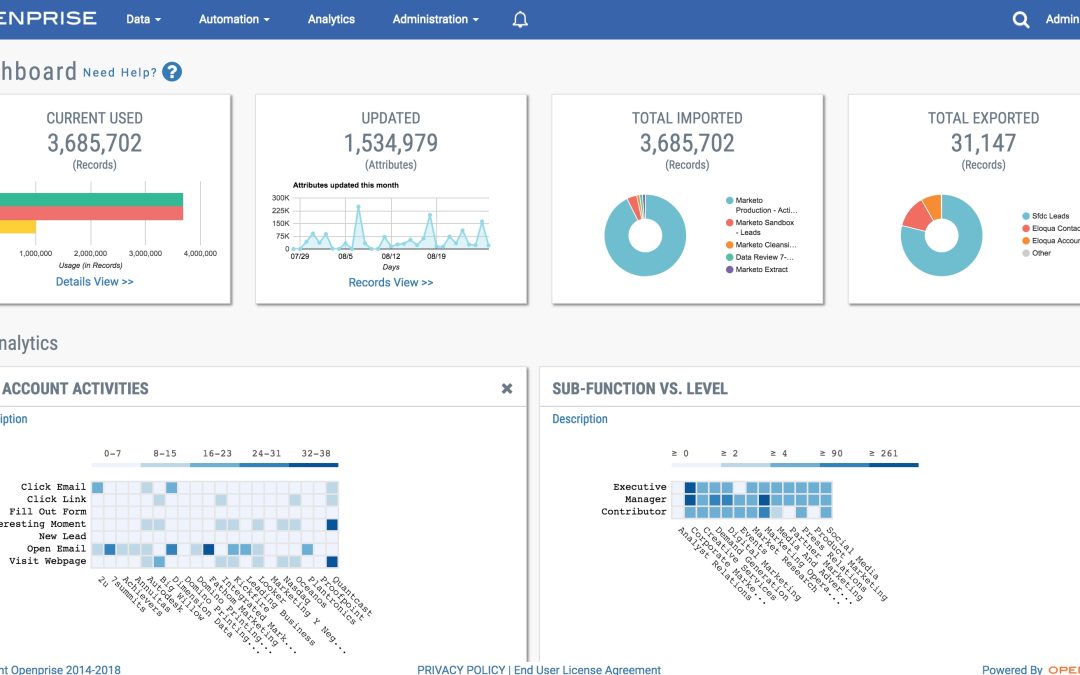 Openprise Releases Data Orchestration Platform Integration With Microsoft Dynamics 365