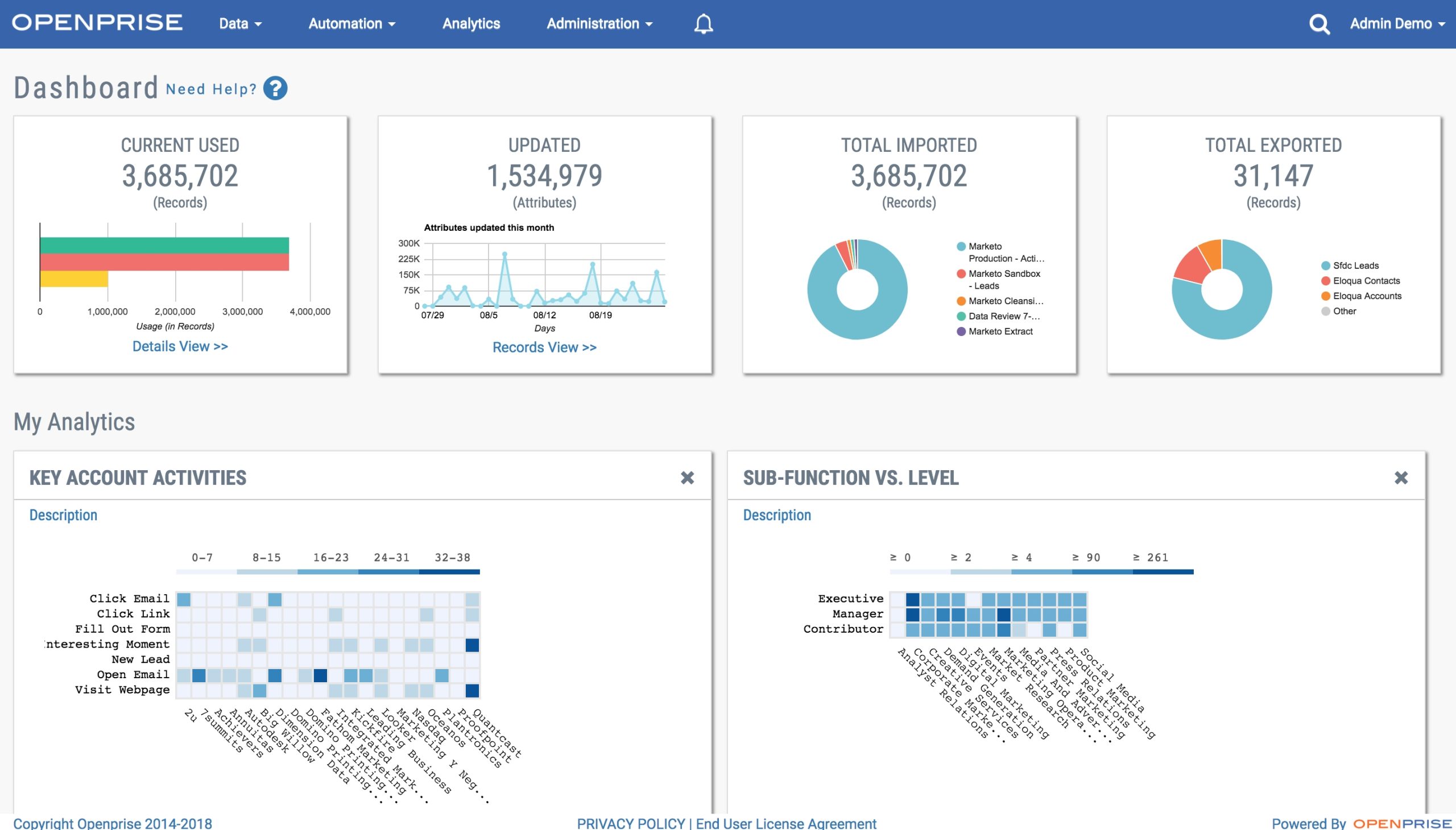 Openprise Releases Data Orchestration Platform Integration With Microsoft Dynamics 365