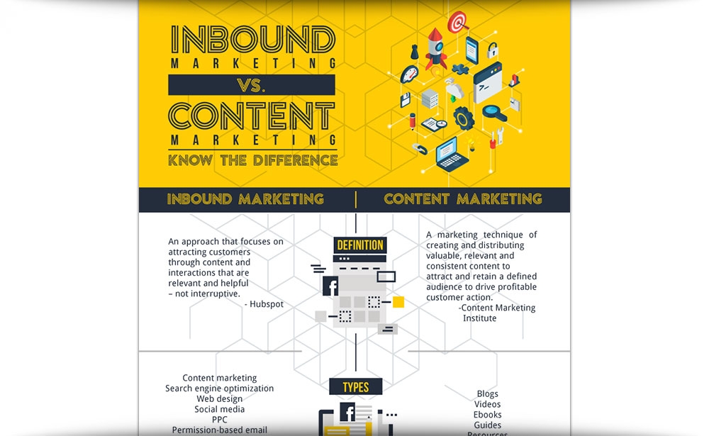 Inbound Marketing Vs. Content Marketing: Know The Difference