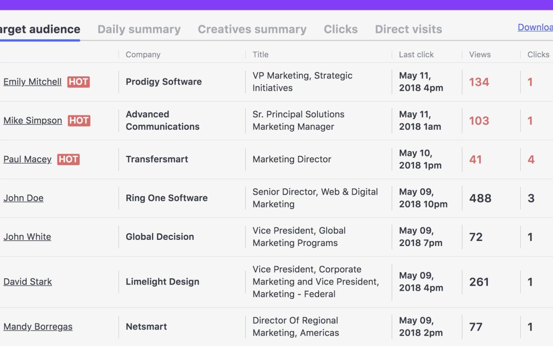 Influ2 Aims To Provide Next-Level ABM With Person-Based Advertising
