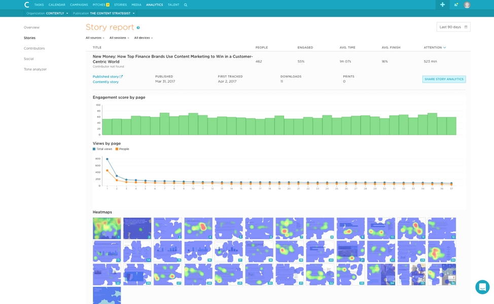 ContentlyOne Provides All-In-One Content Marketing Solution