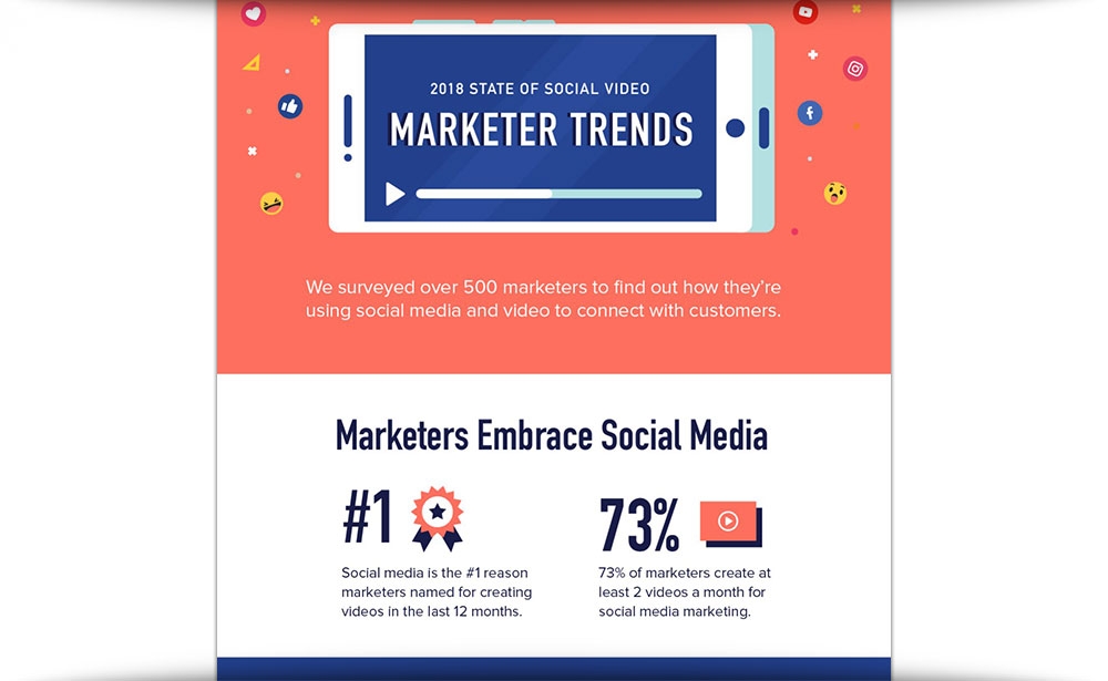 2018 State Of Social Video: Marketer Trends